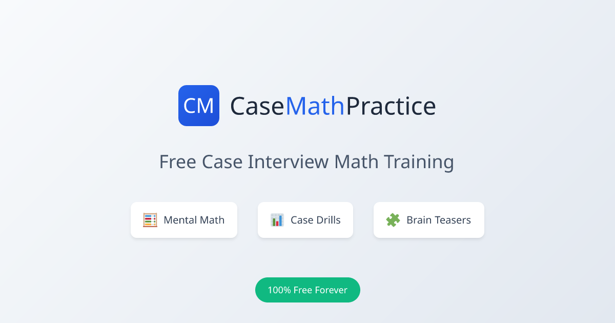 Case Interview Math Study Plans – 14, 21 & 30 Day Programs | Case Math Practice